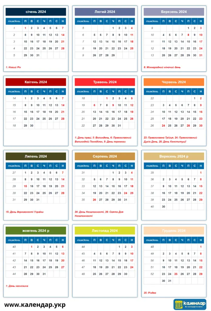 Цей український календар на 2024 рік з державними святами. Місячні сітки відображають дати, дні тижня та важливі визначні дати українською мовою. Основні свята включають Новий рік, Міжнародний жіночий день, Великдень, День праці, День Конституції, День Незалежності та Різдво.