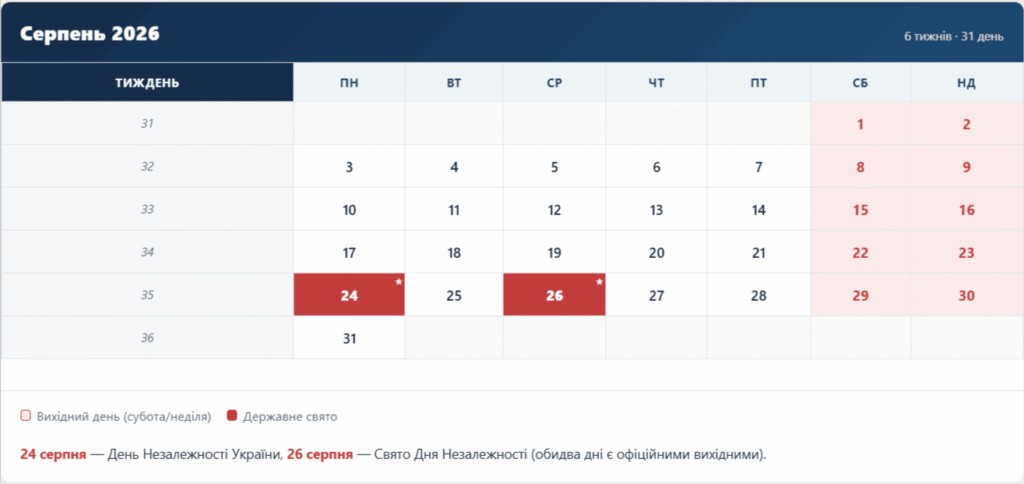 Календар Серпень 2026 1 календар Серпень 2026
